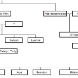 Arbol Genealogico Stark