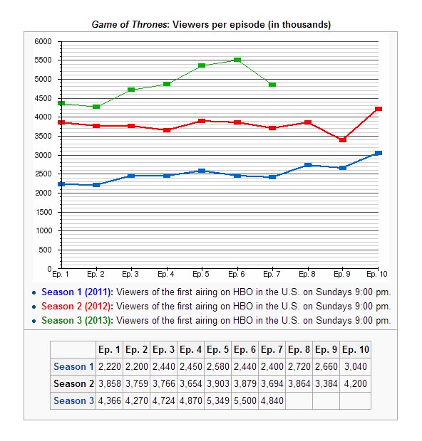 audiencias 3x07
