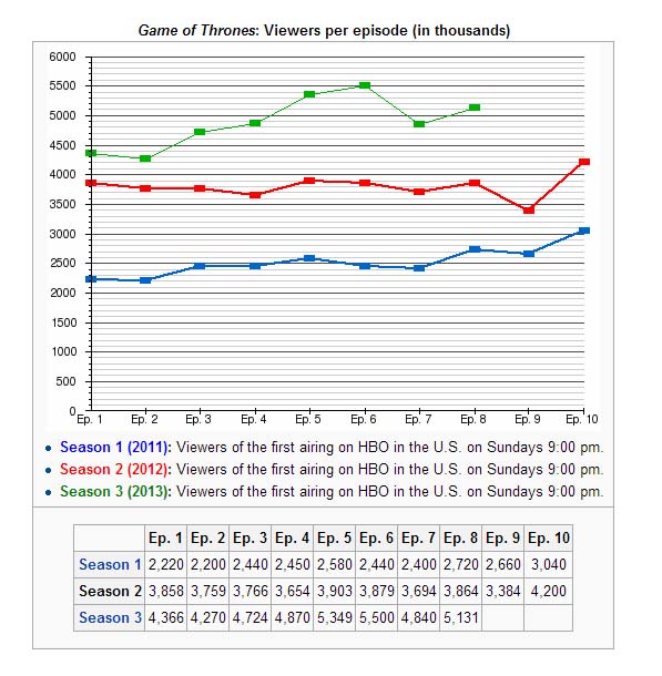 audiencias 3x08