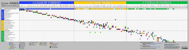 grafico completo