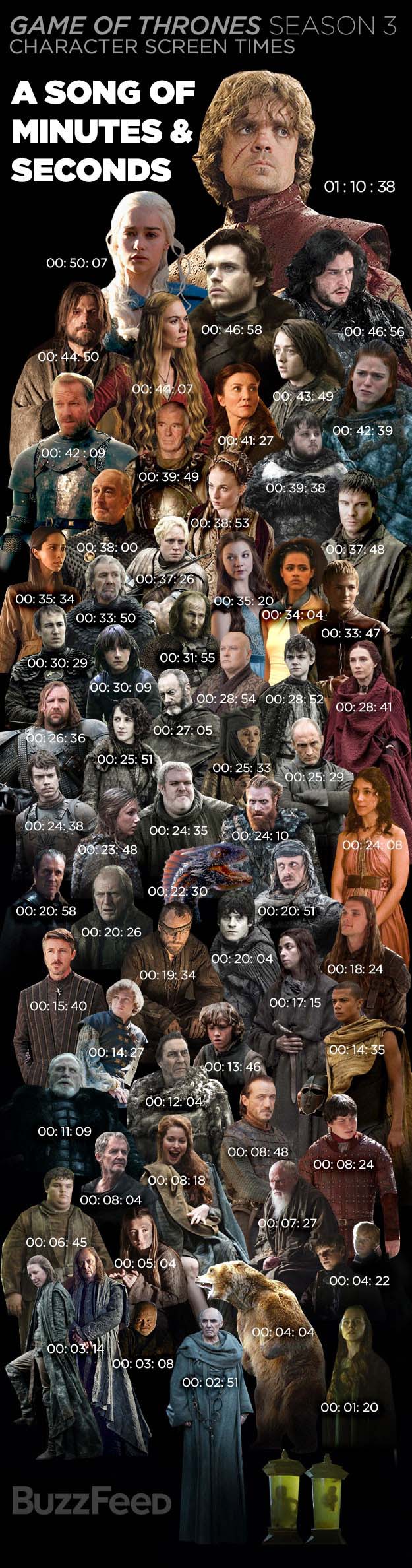 infografia