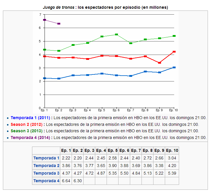 Fuente: Wikipedia