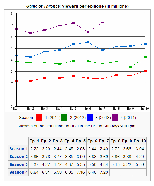 audiencias4x07