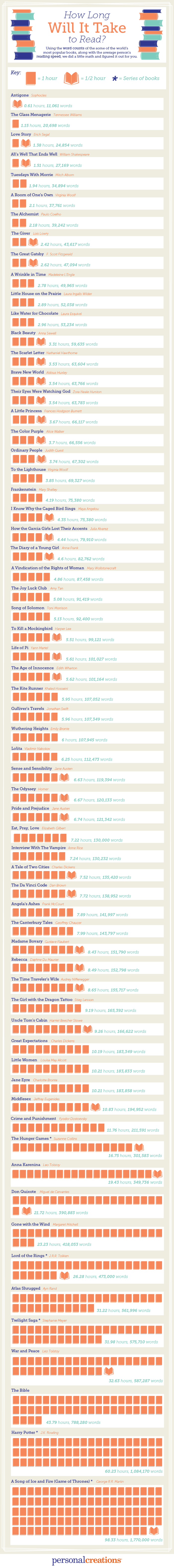 how-long-to-read