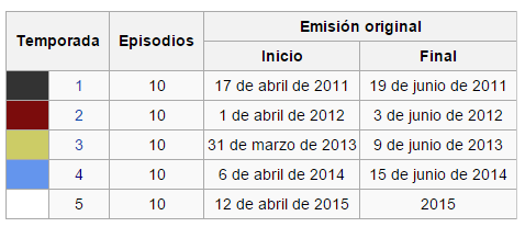 fechas emisión