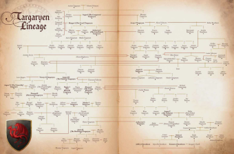 Árbol familiar Targaryen (click para ampliar)