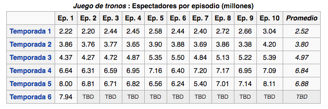 Gráfica: Wikipedia