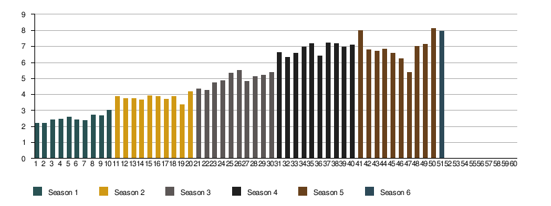 audiencias 6x01 juego de tronos