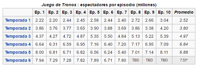 AUDIENCIAS DATOS