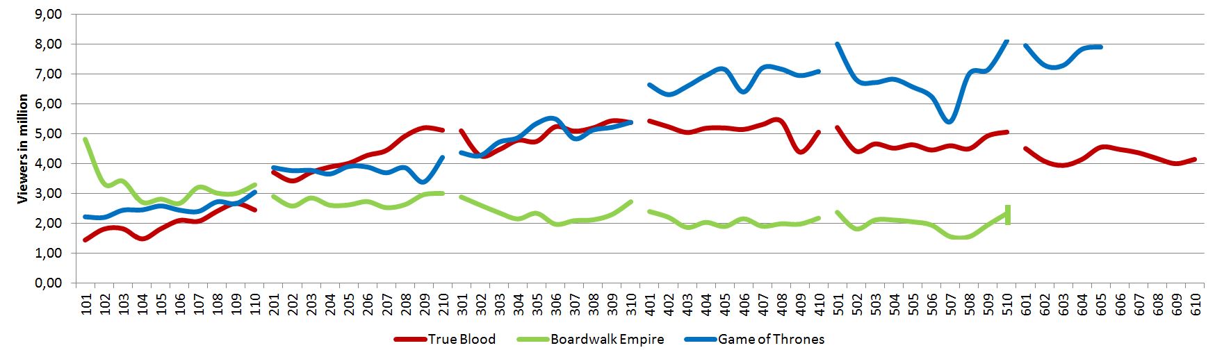 Ratings-mid-season