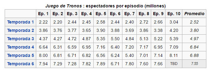 TEMPORADAS