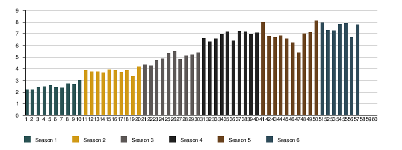 audiencias 607