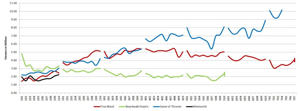 s7-got-ratings-graph-1024x380
