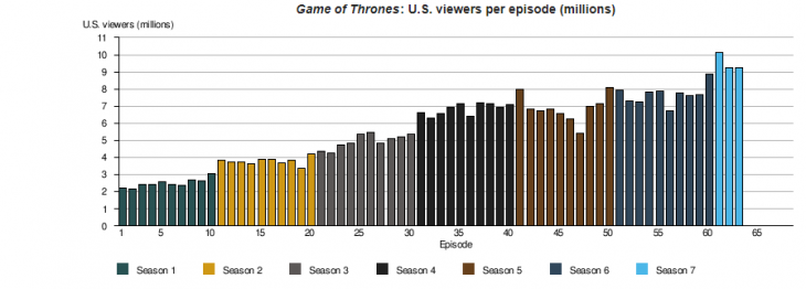 audiencias-juego-de-tronos-7x03-la-justicia-de-la-reina-1