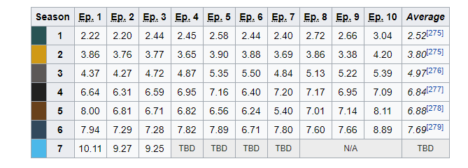 audiencias-juego-de-tronos-7x03-la-justicia-de-la-reina-2
