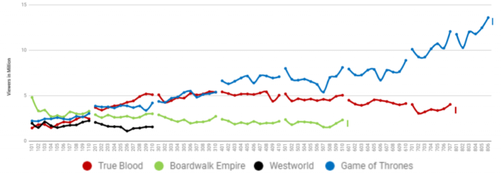 game-of-thrones-hbo-shows-comparison-1024x373