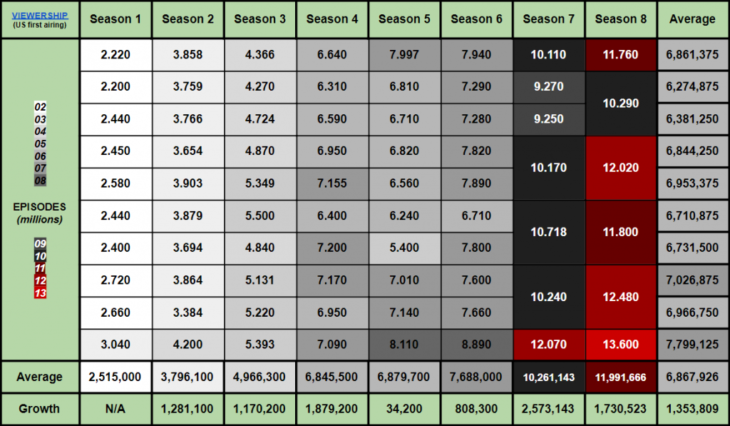 game-of-thrones-ratings-table-details-complete-1024x597