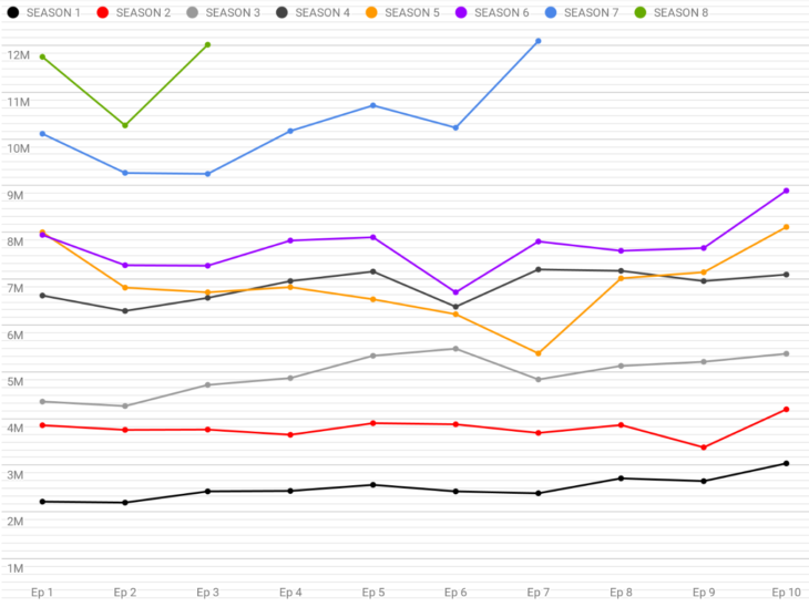 game-of-thrones-ratings-by-season-by-803-1