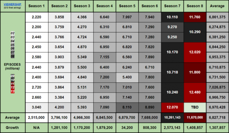 season-8-ratings-detailed-by-805-1024x596